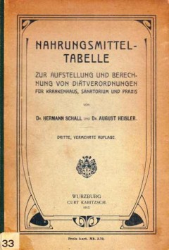 Nahrungsmitteltabelle